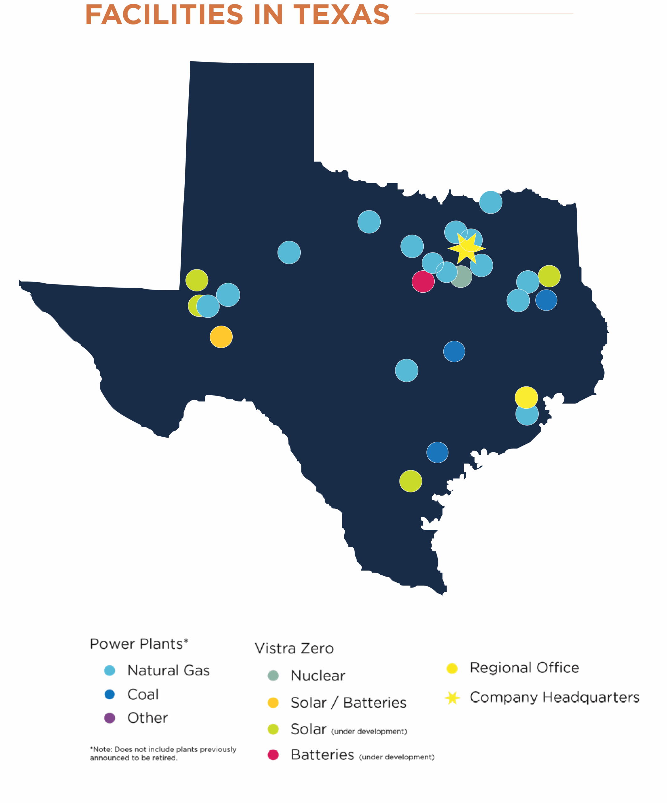Map of Vistra power plant facilities across Texas.