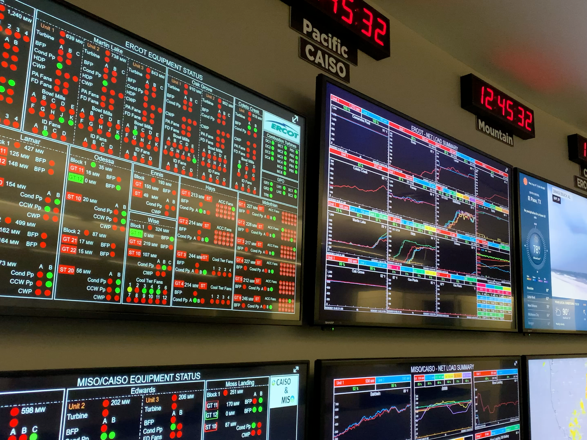ERCOT Equipment Status